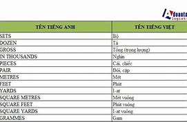 Đơn Vị Sản Xuất Tiếng Anh Là Gì