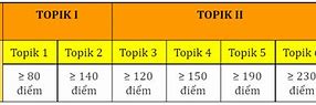 Topik Hàn Cao Nhất